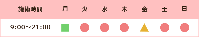 施術時間